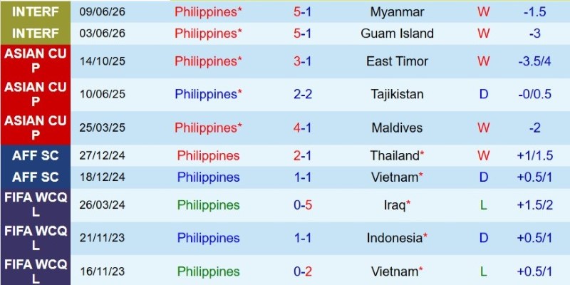Nhận định, Soi kèo Philippines vs Myanmar 17h00 ngày 28/7: Chủ nhà thắng cách biệt - Ảnh 3