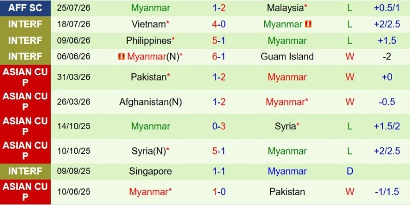 Nhận định, Soi kèo Philippines vs Myanmar 17h00 ngày 28/7: Chủ nhà thắng cách biệt - Ảnh 4
