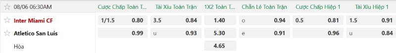 Nhận định, Soi kèo Inter Miami vs Atletico San Luis 6h30 ngày 6/8: Ra quân đại thắng - Ảnh 2