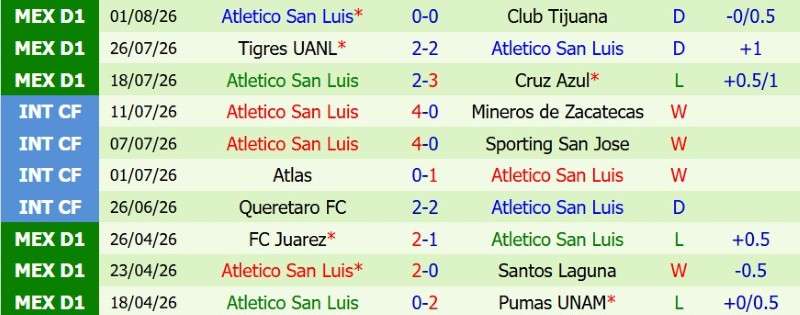 Nhận định, Soi kèo Inter Miami vs Atletico San Luis 6h30 ngày 6/8: Ra quân đại thắng - Ảnh 4