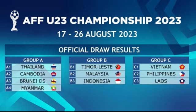 Video highlights U23 Timor Leste vs U23 Indonesia, bảng B U23 AFF Cup 2023