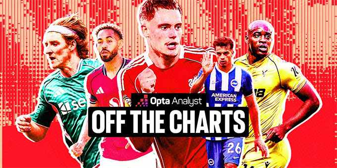 Những 'dị nhân' ở Premier League