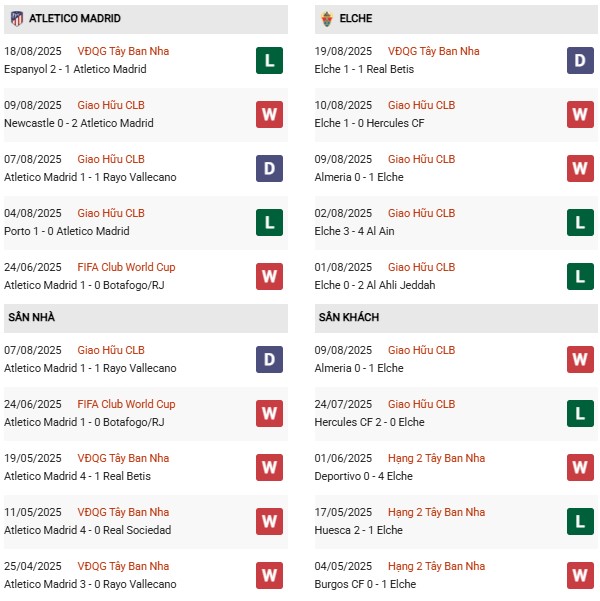 PD Atletico Madrid vs Elche