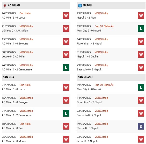 PD AC Milan vs Napoli