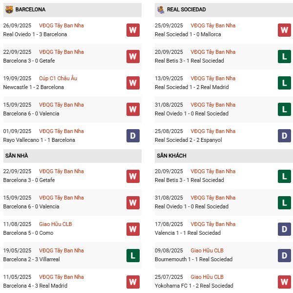 PD Barcelona vs Real Sociedad
