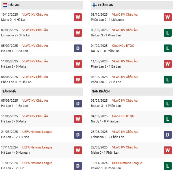 PD Hà Lan vs Phần Lan: