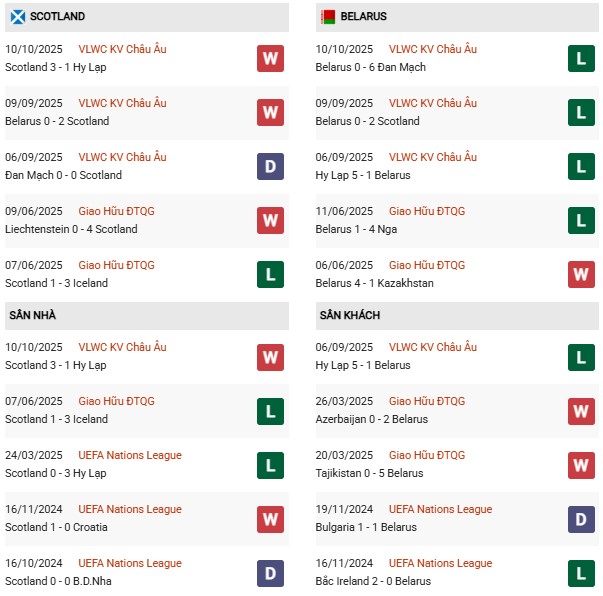 PD Scotland vs Belaru
