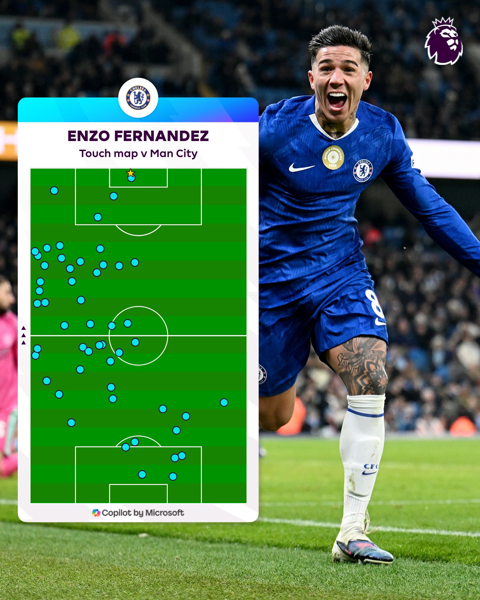 Đẳng cấp Enzo Fernandez cứu rỗi Chelsea trước Man City