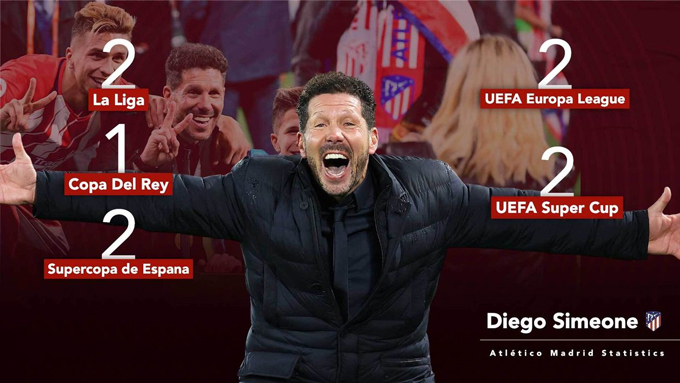 Diego Simeone rời Atletico Madrid vào cuối mùa 2025/26