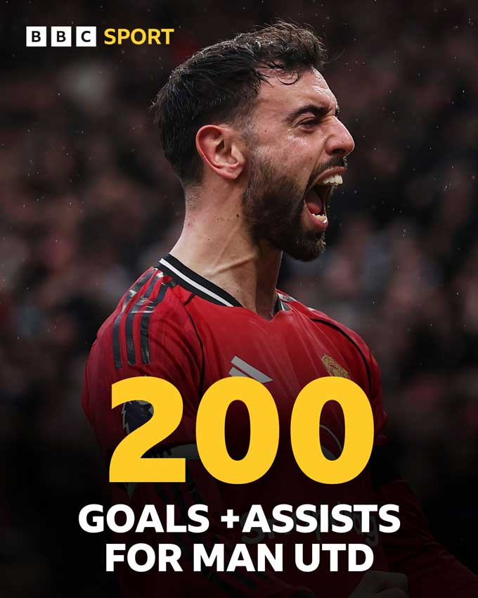 Bruno Fernandes vượt mặt Cristiano Ronaldo