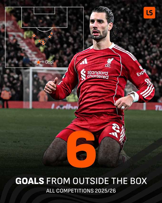 Dominik Szoboszlai: Từ người hùng thành tội đồ chỉ trong một buổi chiều điên rồ tại Anfield