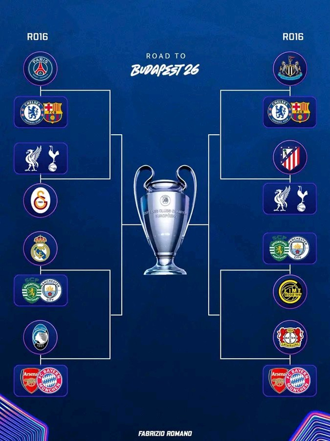 Bốc thăm vòng 1/8 Champions League: Real Madrid đối đầu Man City, PSG gặp Barca?