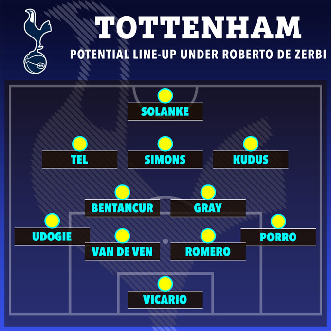 Tottenham có thể ra sân với đội hình nào dưới thời De Zerbi?