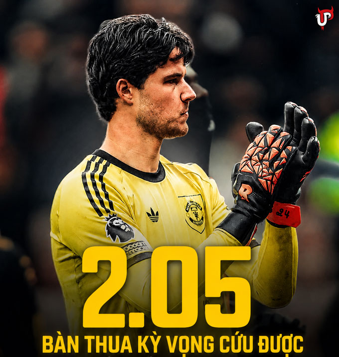 Thống kê khó tin của Lammens giúp MU thoát thua trước Sunderland