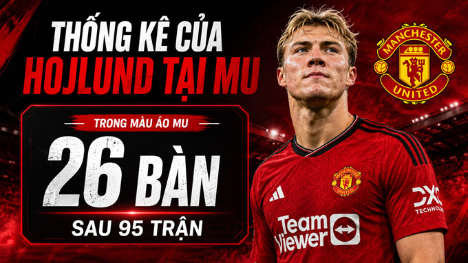 MU quyết khắc phục sai lầm kép trị giá 108 triệu bảng