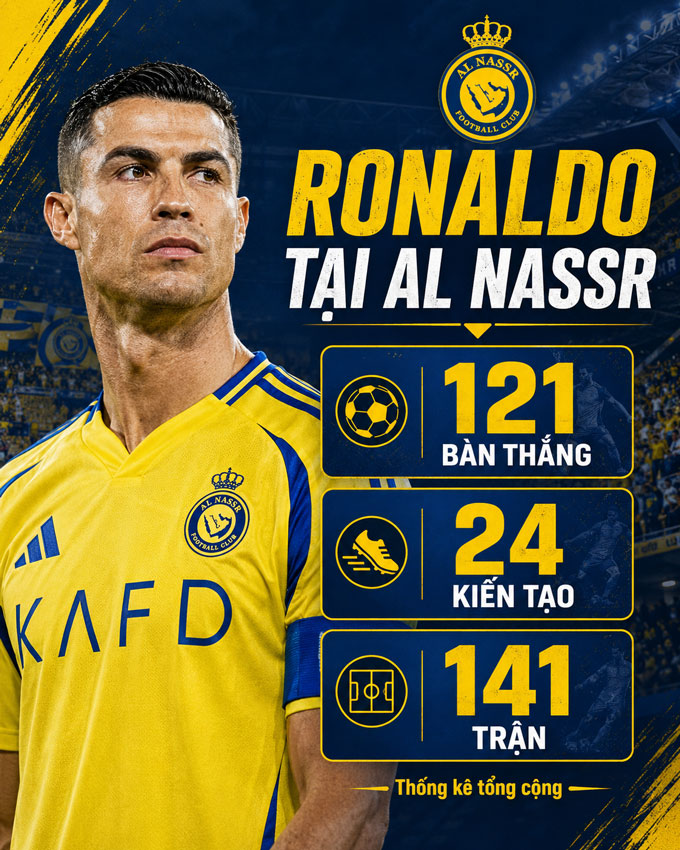 Cristiano Ronaldo là một 'kẻ ăn hại'?