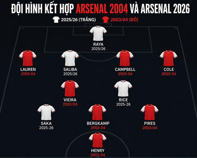 Arsenal 2026 vs Arsenal 'bất bại' 2004: Đội hình nào mạnh hơn?