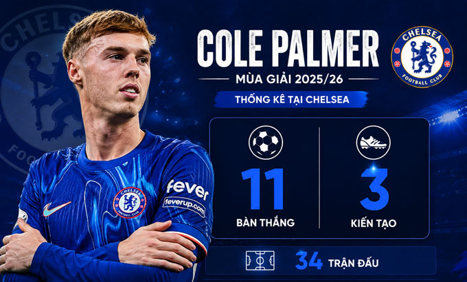 Lộ mức giá MU phải trả nếu muốn có Palmer