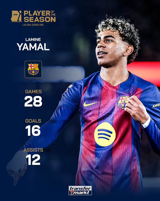 Lamine Yamal được vinh danh Cầu thủ xuất sắc nhất La Liga 2025/26