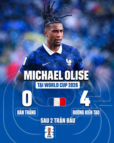 Tam tấu Mbappe - Dembele - Olise bắt đầu vào guồng tại World Cup 2026