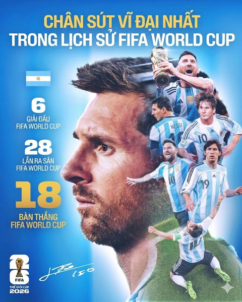 Lionel Messi vs Cristiano Ronaldo: Trận chiến 20 năm và 11 ngày