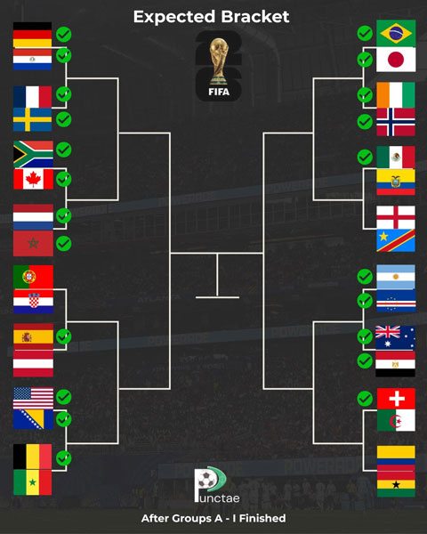 Ronaldo và Messi chỉ còn có thể gặp nhau ở chung kết World Cup 2026