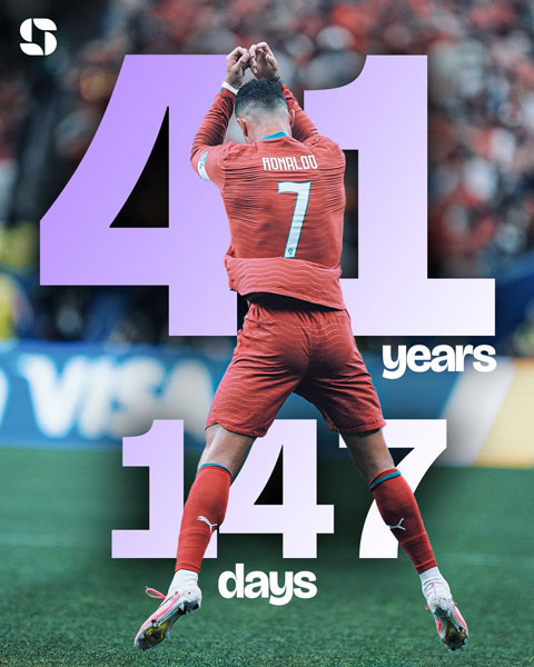 Cristiano Ronaldo lập kỷ lục chưa từng có tại World Cup