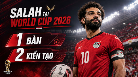 Mohamed Salah & cơ hội để trở thành huyền thoại số 1 của Ai Cập