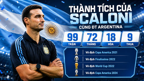 Scaloni chạm mốc 100 trận dẫn dắt Argentina: Nấc thang đến ngôi đền huyền thoại 