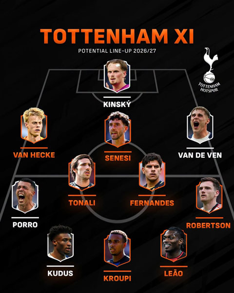Tottenham có thể tạo nên đội hình siêu mạnh