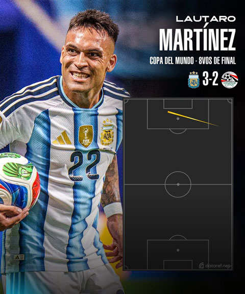 Lautaro Martinez, người hùng 30 phút của Argentina
