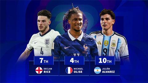 Top 10 cầu thủ đắt giá nhất tại vòng bán kết World Cup 2026