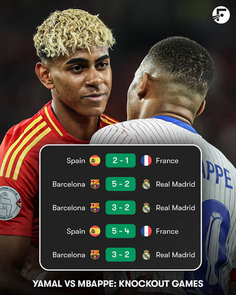 'Lời nguyền' mang tên Lamine Yamal vẫn chưa có hồi kết với Mbappe
