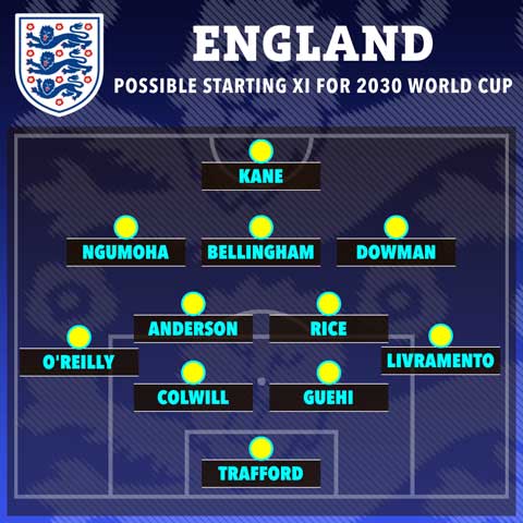 ĐT Anh mơ về World Cup 2030 với 'thế hệ vàng mới'