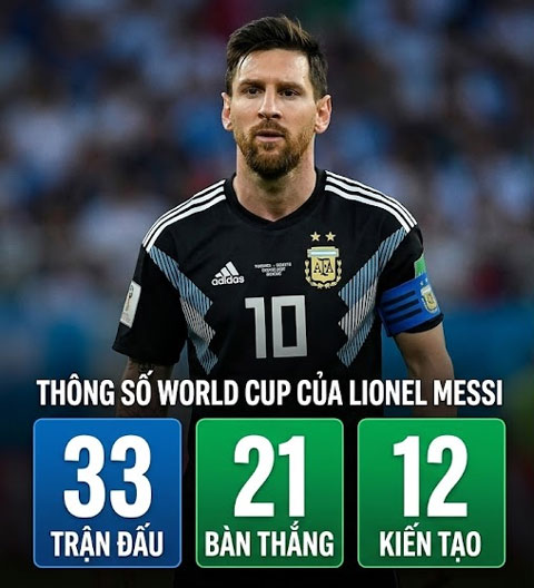 Giọt nước mắt của Messi khép lại một chương lịch sử vĩ đại của World Cup
