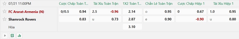 Nhận định, Soi kèo Ararat-Armenia vs Shamrock Rovers 23h00 ngày 21/7: Tin vào cửa-trên - Ảnh 2