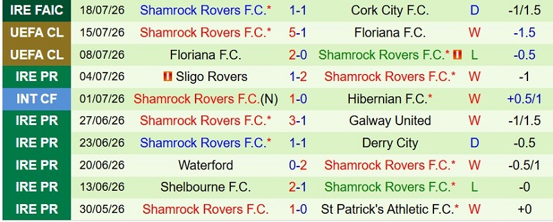 Nhận định, Soi kèo Ararat-Armenia vs Shamrock Rovers 23h00 ngày 21/7: Tin vào cửa-trên - Ảnh 4