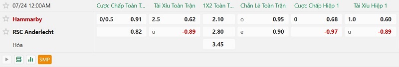 Nhận định, Soi kèo Hammarby vs Anderlecht 0h00 ngày 24/7: Ưu thế sân nhà - Ảnh 2