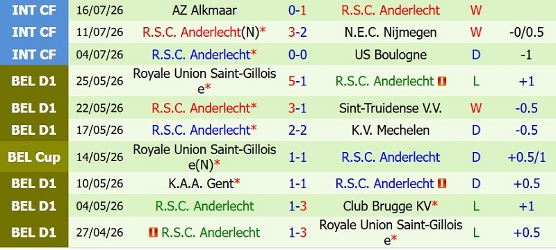 Nhận định, Soi kèo Hammarby vs Anderlecht 0h00 ngày 24/7: Ưu thế sân nhà - Ảnh 4
