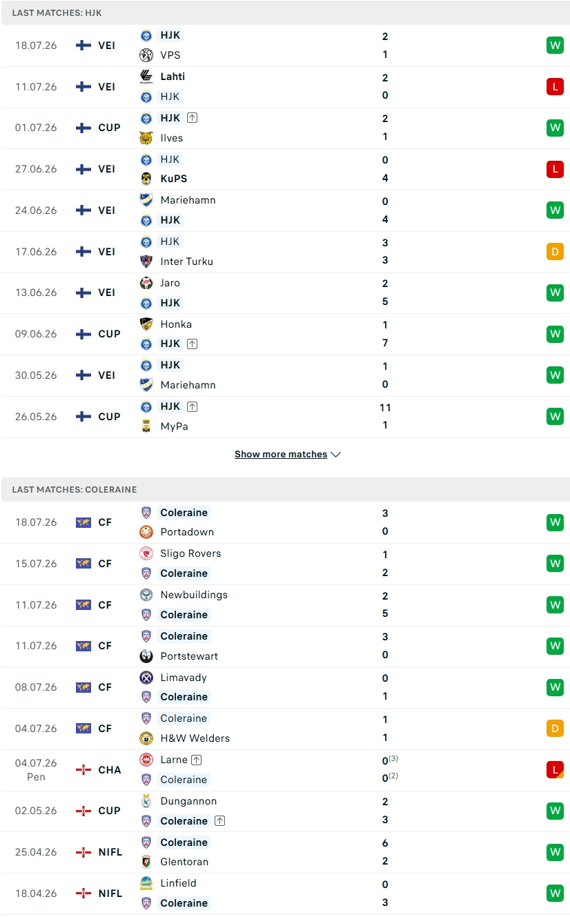 Nhận định, Soi kèo HJK Helsinki vs Coleraine 23h00 ngày 23/7: 'Kiếm vốn' trên sân nhà - Ảnh 2