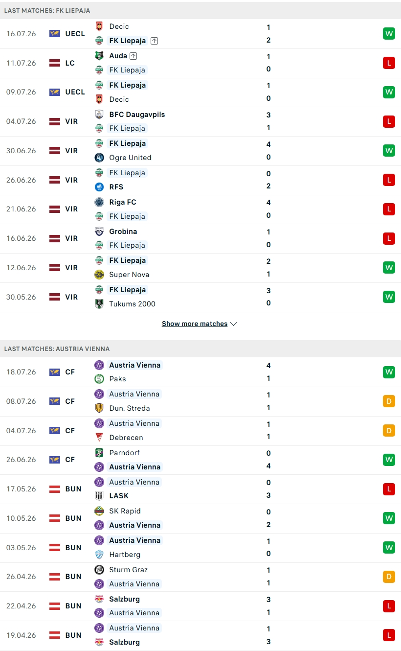 Nhận định, Soi kèo Liepaja vs Austria Vienna 22h00 ngày 23/7: Đánh chiếm sân khách - Ảnh 2