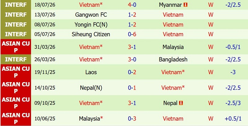 Nhận định, Soi kèo Timor Leste vs Việt Nam 20h30 ngày 24/7: Ra quân đại thắng! - Ảnh 4