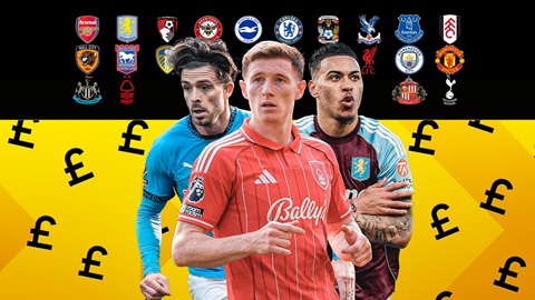 Chuyển nhượng Premier League: Big Six ‘hút máu’ phần còn lại?