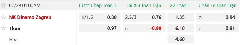 Nhận định, Soi kèo Dinamo Zagreb vs Thun 1h00 ngày 29/7: Thắng sân nhà và lấy vé - Ảnh 2