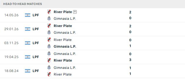 Nhận định, Soi kèo Gimnasia La Plata vs River Plate 05h15 ngày 30/07: Át vía chủ nhà - Ảnh 3