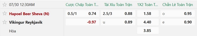 Nhận định, Soi kèo Hapoel Beer Sheva vs Vikingur Reykjavik 0h30 ngày 30/7: Khách đi tiếp - Ảnh 2