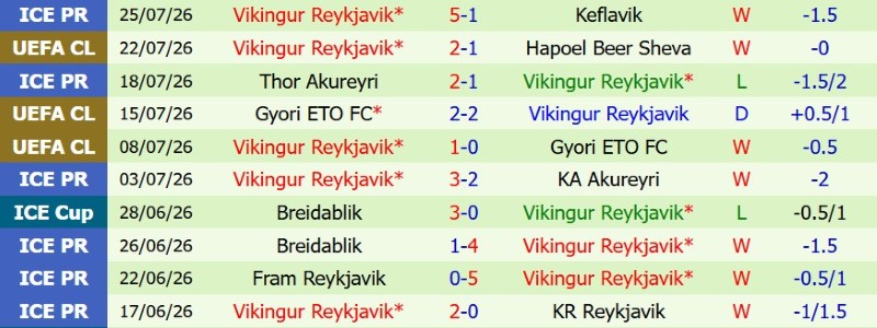 Nhận định, Soi kèo Hapoel Beer Sheva vs Vikingur Reykjavik 0h30 ngày 30/7: Khách đi tiếp - Ảnh 4