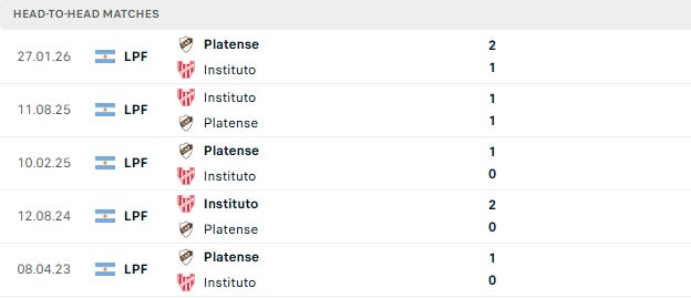 Nhận định, Soi kèo Instituto vs Platense 07h30 ngày 30/07: Điểm tựa sân nhà - Ảnh 3