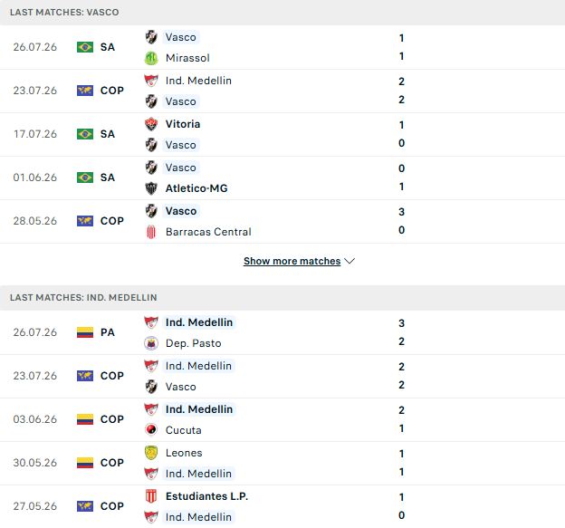 Nhận định, Soi kèo Vasco da Gama vs Medellin 05h00 ngày 30/07: Sẽ có hiệp phụ - Ảnh 2