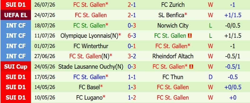Nhận định, Soi kèo Benfica vs St.Gallen 2h00 ngày 31/7: Test khó cho ‘Đại bàng’ - Ảnh 4